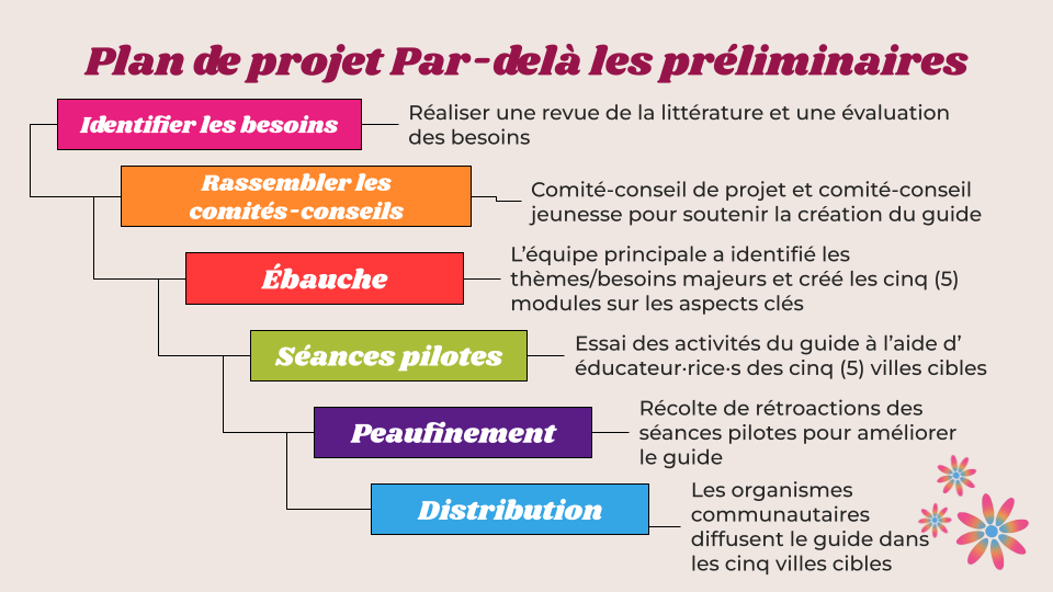 NJTT Project plan in French